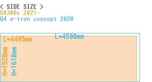 #UX300e 2021- + Q4 e-tron concept 2020